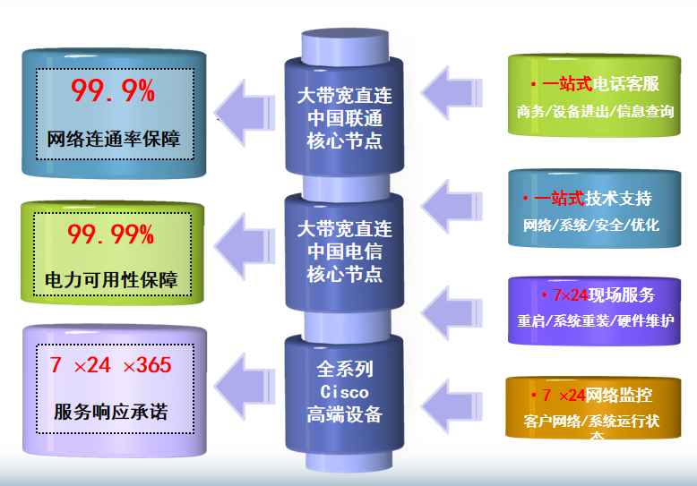 浮山机房网络